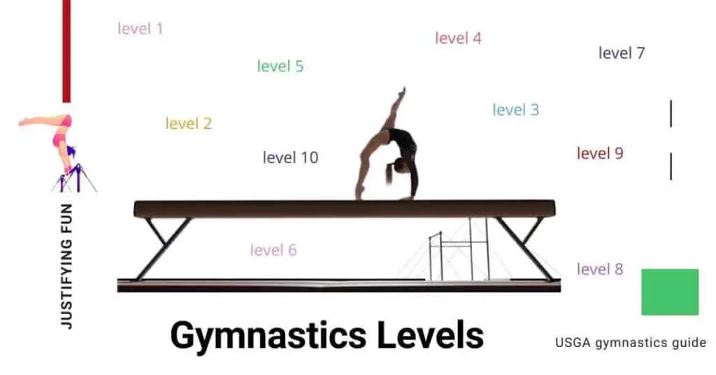 gymnastics levels
